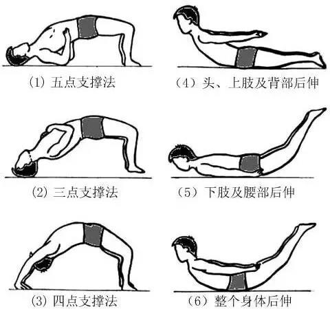 腰肌劳损，除了休息还有很多好办法