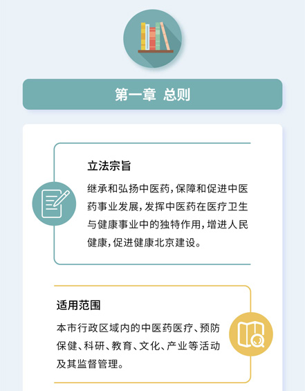 北京市中医药条例