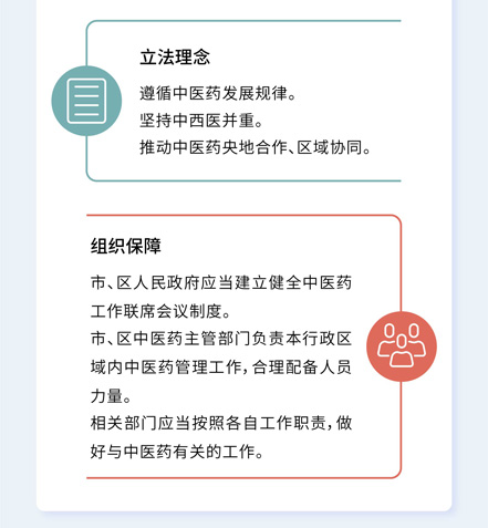 北京市中医药条例