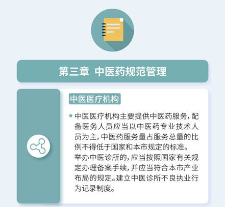 北京市中医药条例
