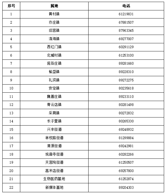 大兴区关于加强当前新冠肺炎疫情防控工作的通告