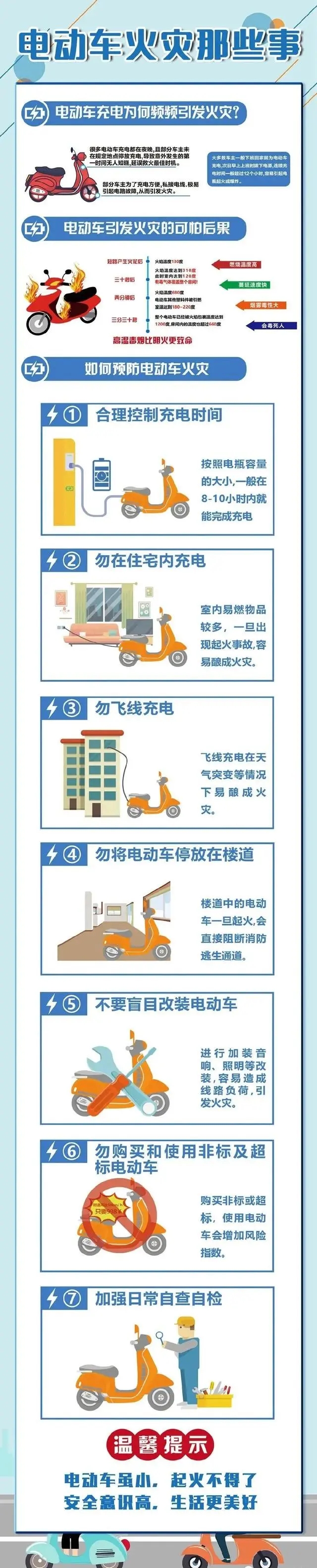 电动车火灾那些事