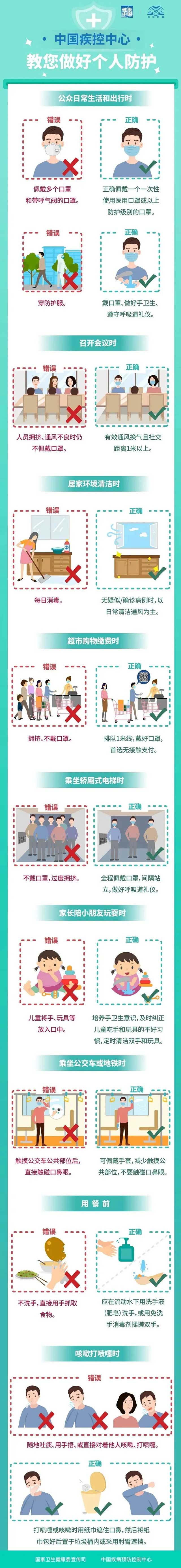不好！戴口罩对病毒没用了？！这为所有人敲响警钟！还不知道真晚了