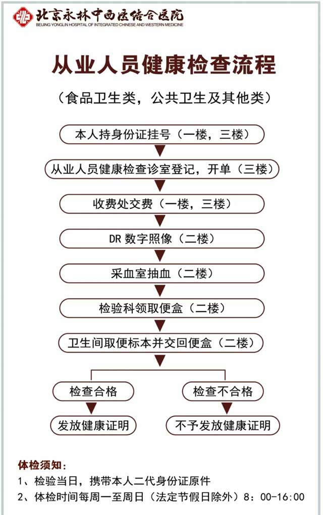 从业人员健康检查流程