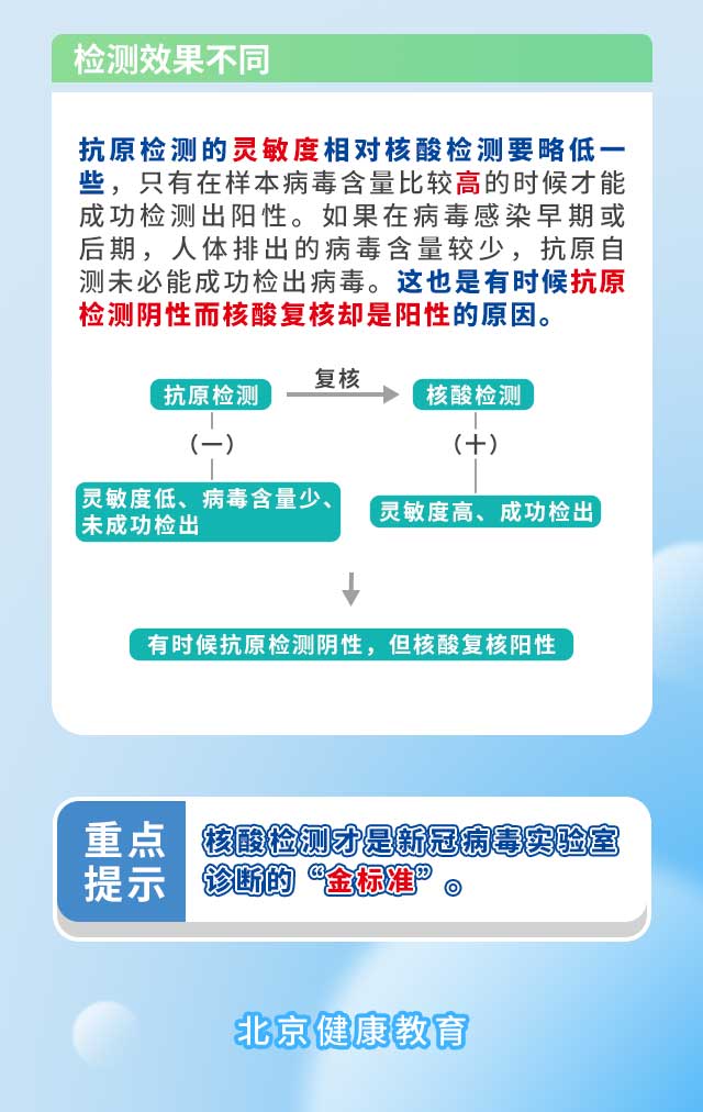 一图读懂 | 抗原检测与核酸检测有何区别?
